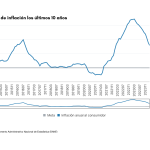 inflación en colombia 2024